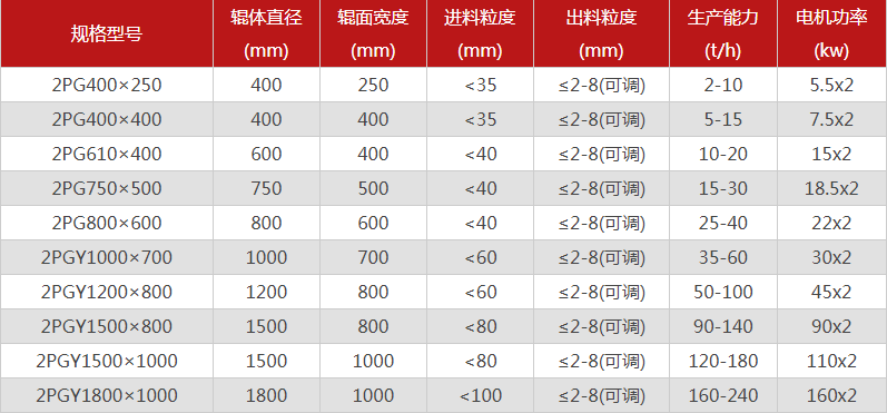 哪個廠家花崗巖制砂機型號選擇多，有哪些優勢推薦？