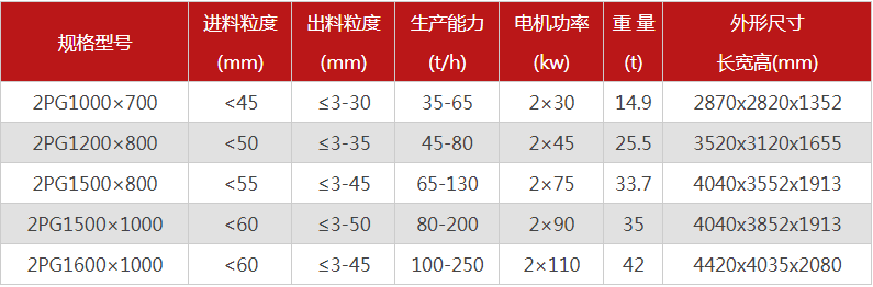 大型液壓對輥式破碎機有哪些型號可選，報價是多少？