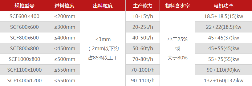 河南煤矸石破碎機(jī)有哪些型號(hào)可選，多少錢一臺(tái)？