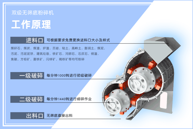 雙級粉碎機(jī)|雙級錘式破碎機(jī)|粉碎煤矸石|頁巖|煤渣等|廠家提供價格/報價